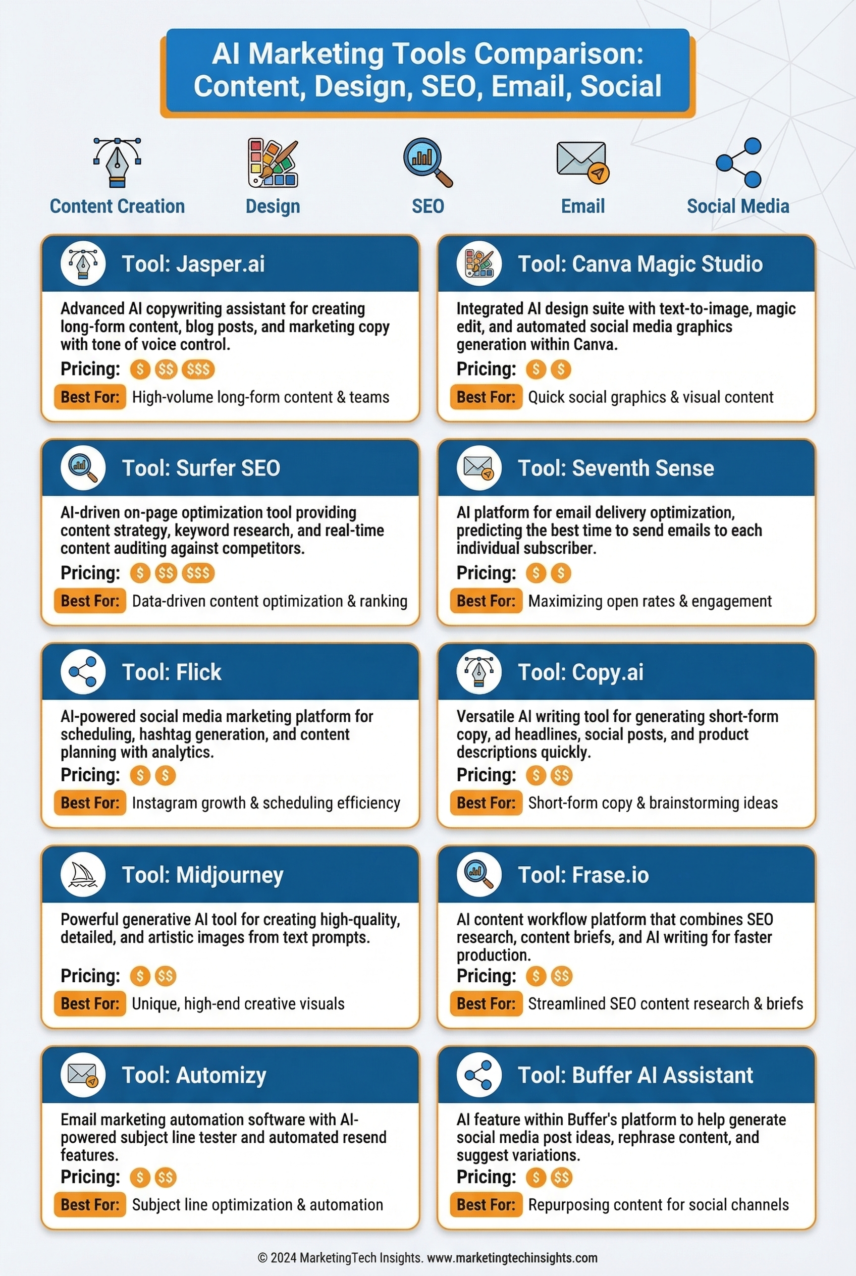 Infographic comparing 10 AI marketing tools for South African small businesses with pricing and features