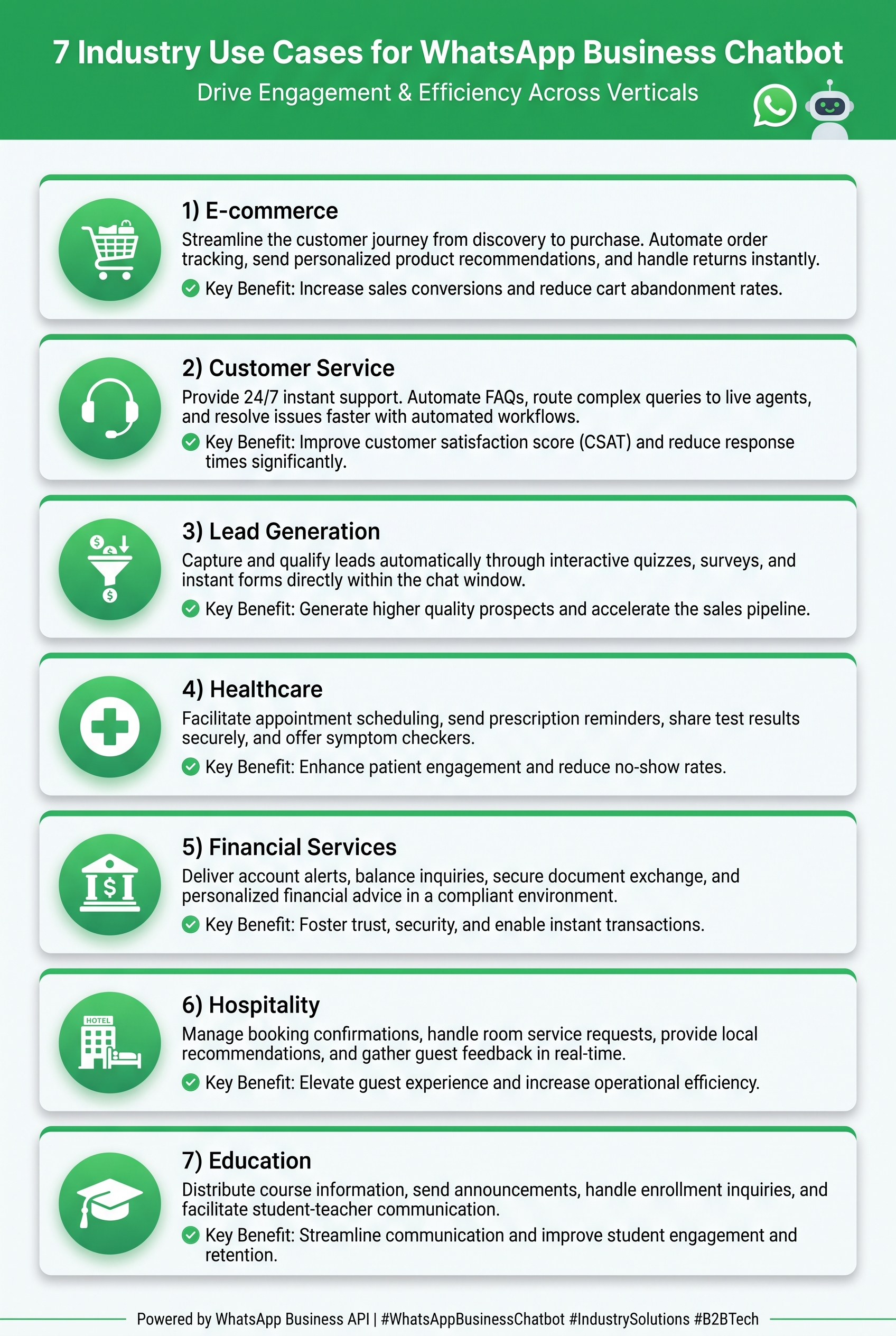 Use cases infographic for WhatsApp chatbots